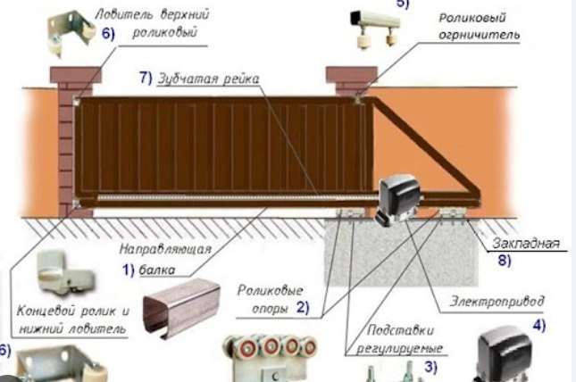 Ворота откатные